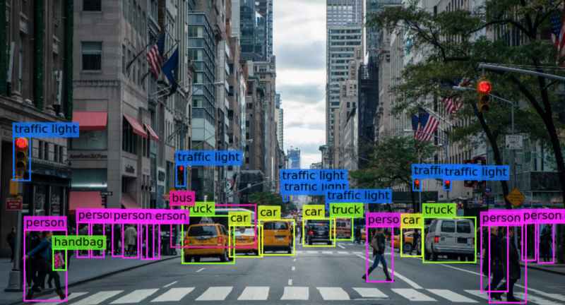 YOLO Multi-Object Detection And Classification. Photo by the author