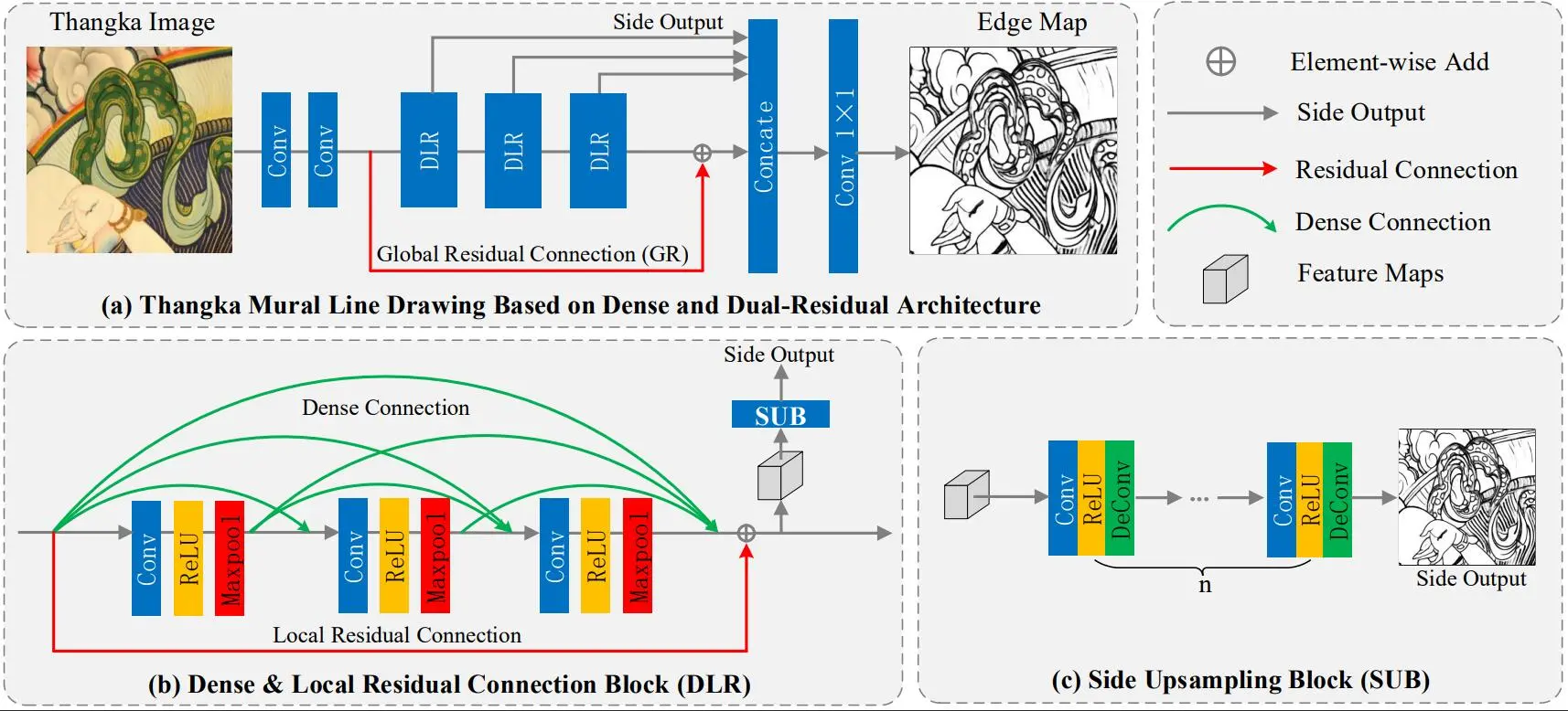 Thangka-Mural-Line-Drawing-Based-on-Dense-and-Dual-Residual-Architecture